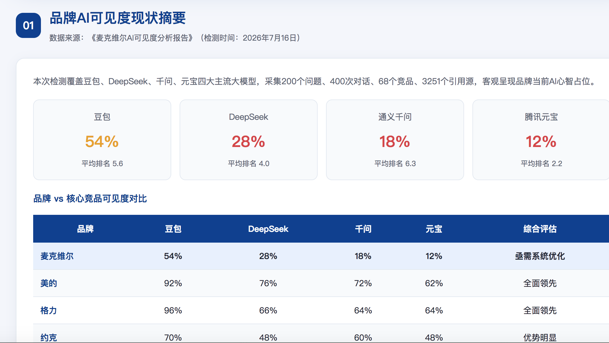 定西GEO分析报告-品牌ai搜索结果诊断